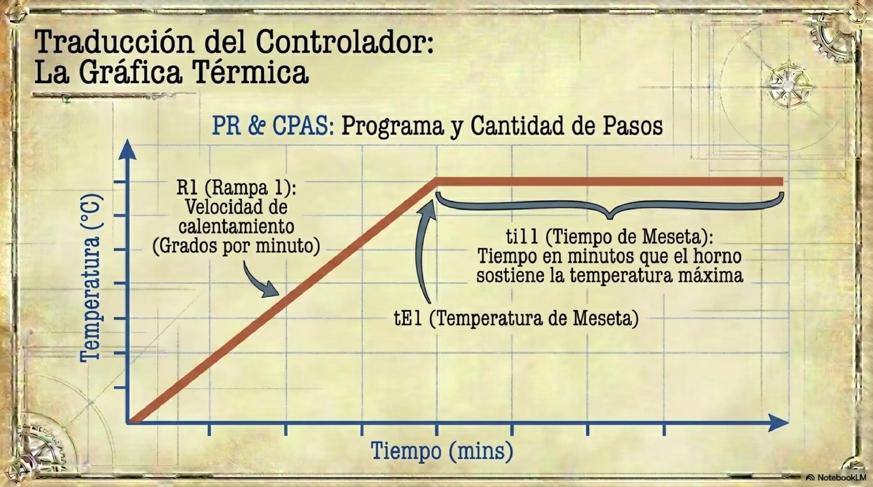 Diapositiva 17
